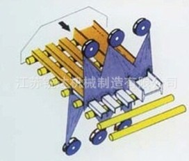 H型钢抛丸机的具体操作原理