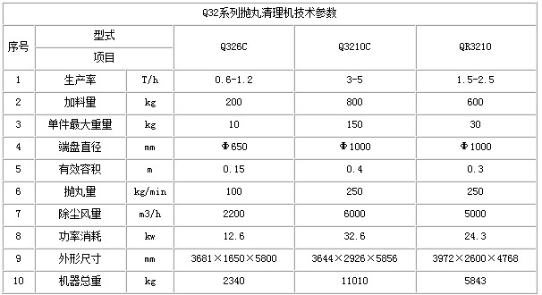 Q326履带式抛丸机技术参数