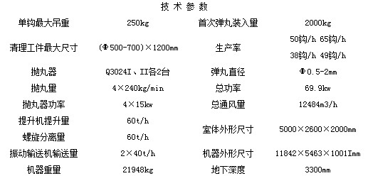 Q383吊链式抛丸机技术参数