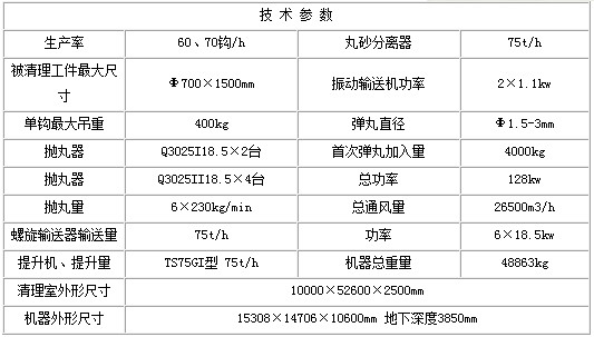 Q384B吊链式抛丸机技术参数