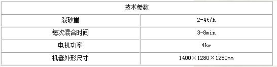 S111A混砂机技术参数