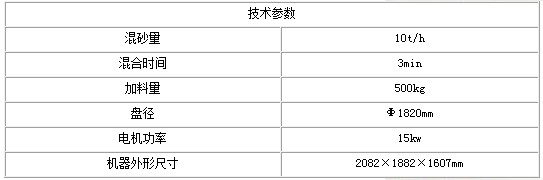 S114B混砂机技术参数