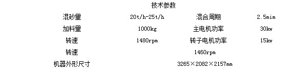 S1416B混砂机技术参数