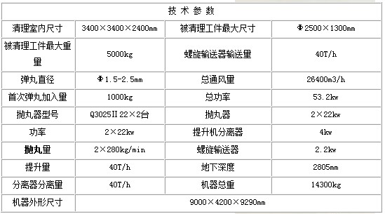 台车式抛丸机技术参数