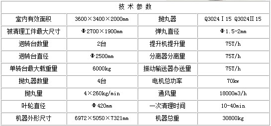 台车式抛丸机技术参数1