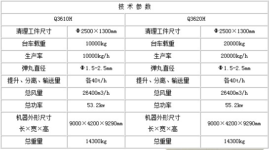 台车式抛丸机技术参数2