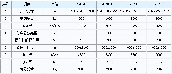 吊钩式抛丸机技术参数表