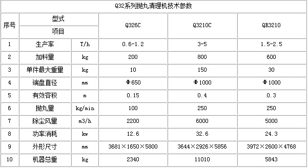 q37吊钩式抛丸机技术参数表2