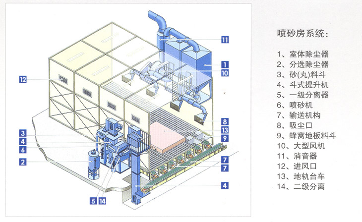 喷砂系统示意图