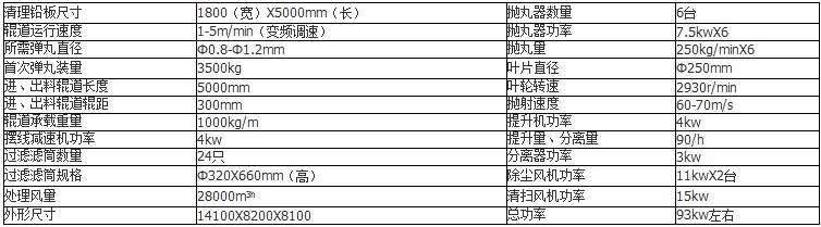 大丰抛丸机技术参数表